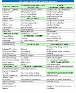 4x4 risk matrix